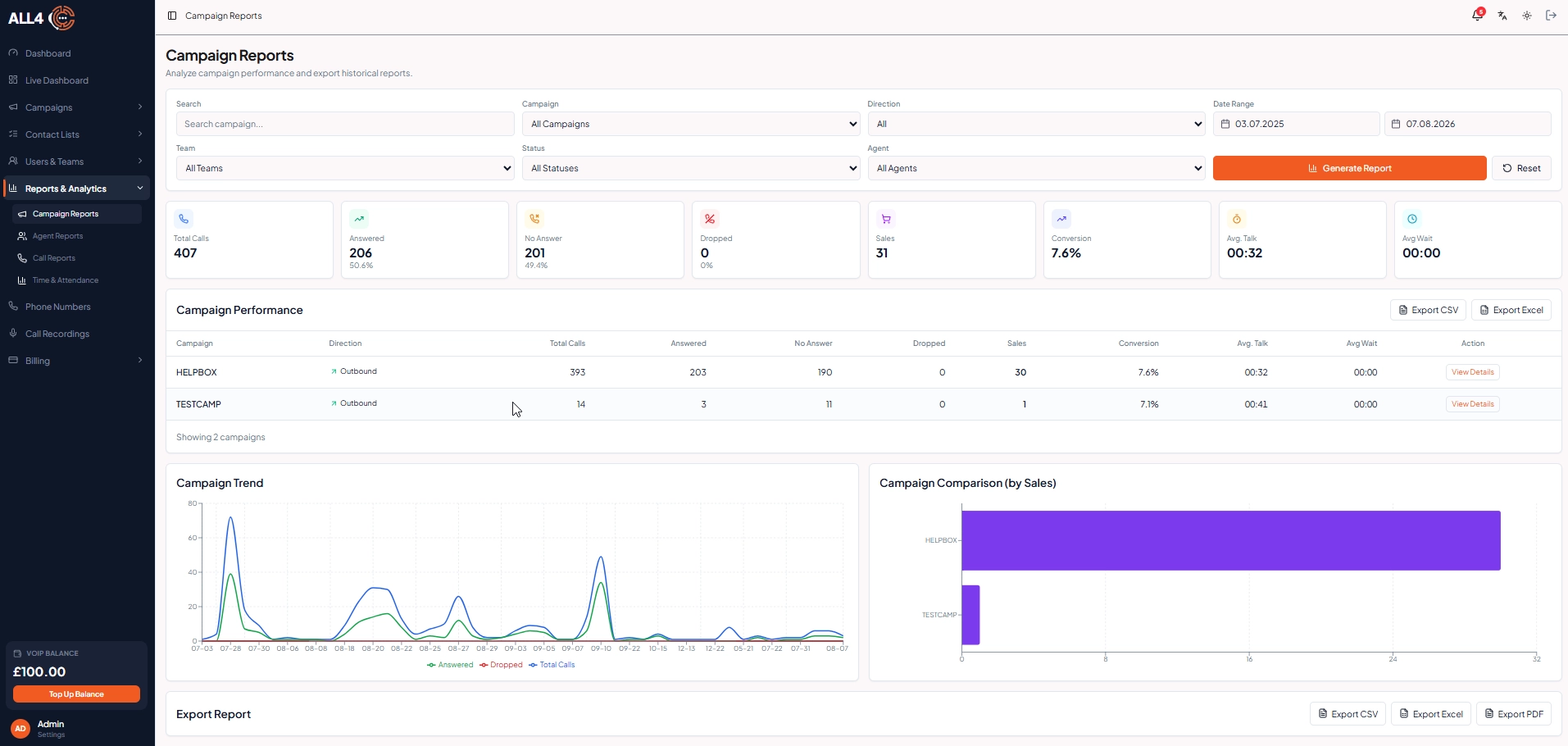 Campaign Dashboard